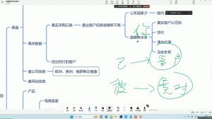 大卫·AI闪电做外贸训练营(更新12月)-创纪