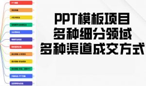 PPT模板项目,多种细分领域,多种渠道成交方式,实操教学-创纪