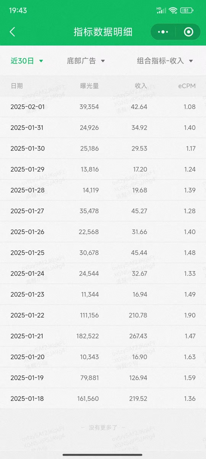 职场牛马福音!0基础复制、粘贴日搞300+?这套玩法竟是2025新风口?-创纪