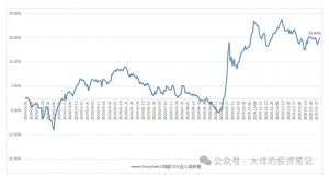 付费文章：吊打97%的权益基金，实操详解：如何利用deepseek来选出一个年化15.55%的大牛股组合?-创纪