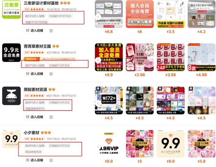 0成本虚拟项目实战手把手教你落地，单店月入5k-创纪