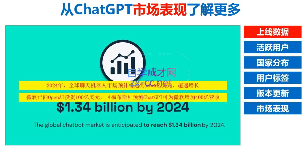 Nero老师·外贸AI冠军-创纪