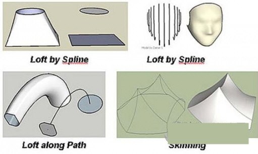 Curviloft(草图大师曲线放样插件) v1.8a 免费版-创纪