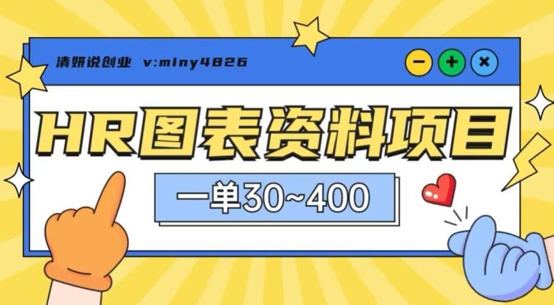 一单收益30-400，HR图表资料蓝海项目-创纪