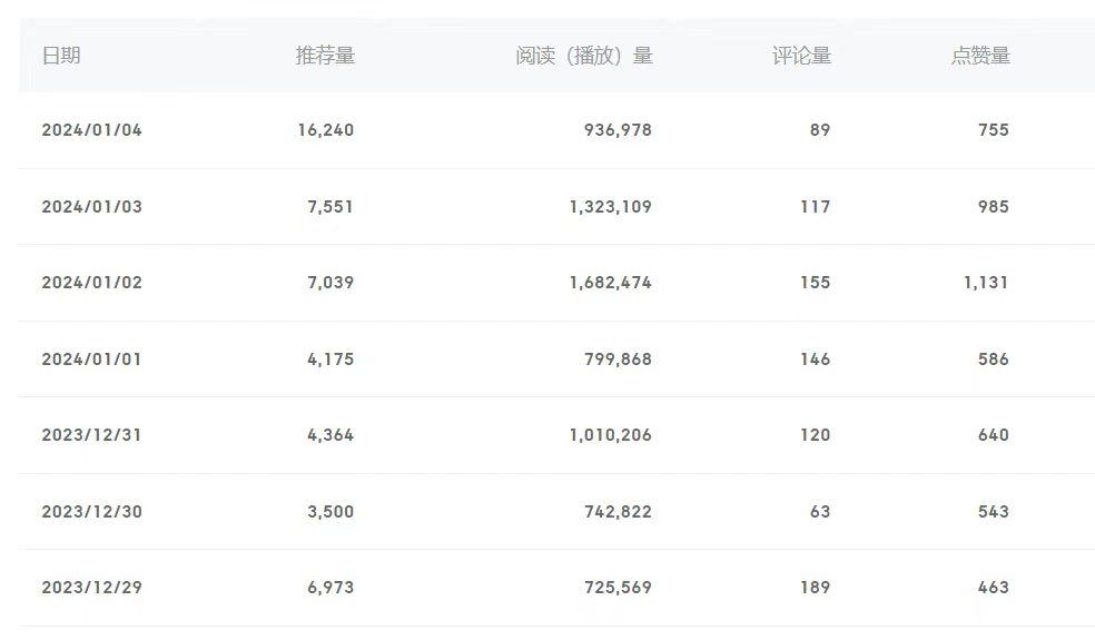 (8582期)百家号美女视频细分领域玩法，只需搬运去重，月保底3-5000＋-创纪