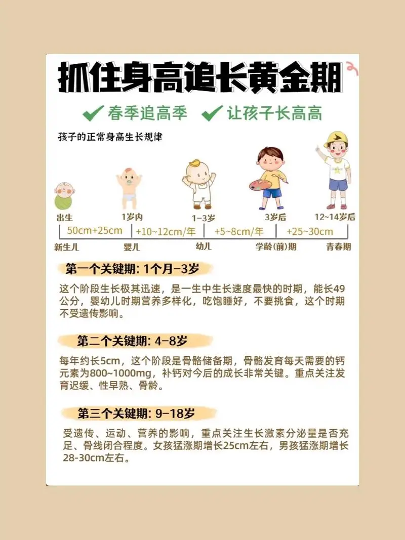 抓住长高黄金期 让孩子突破遗传二次长高-创纪