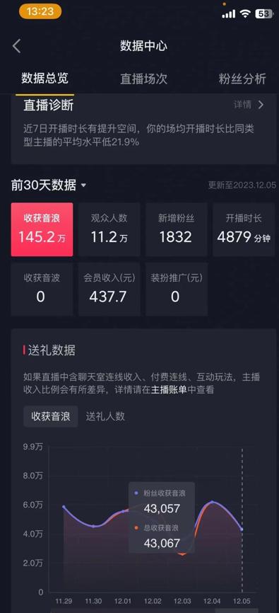 火爆AI美女舞蹈直播，最新防封技术保驾护航，礼物收到手软，日入6000+-创纪