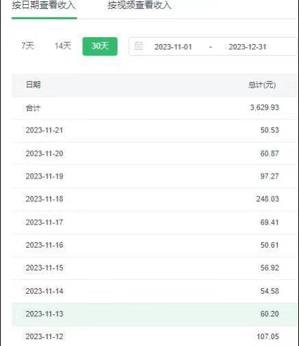 选对赛道赚大钱，视频搬运冷门平台，日入500+的保姆级教程-创纪
